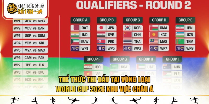 Thể thức thi đấu tại vòng loại World Cup 2026 khu vực Châu Á