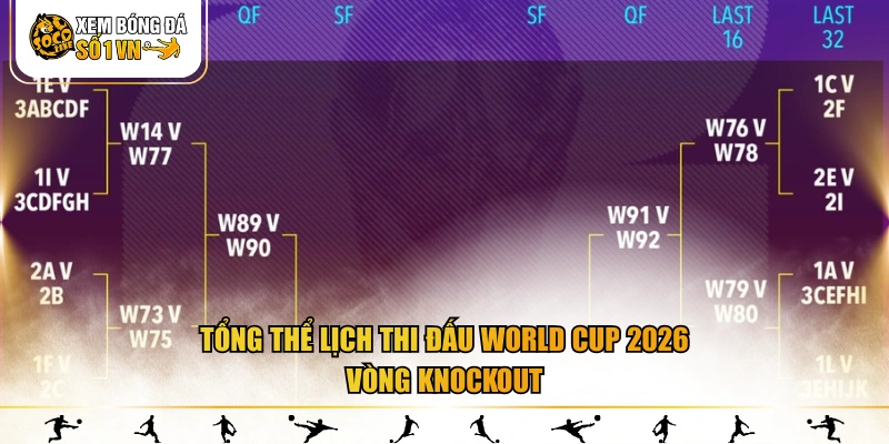 Tổng thể lịch thi đấu World Cup 2026 vòng knockout